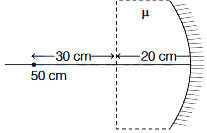 Solution diagram