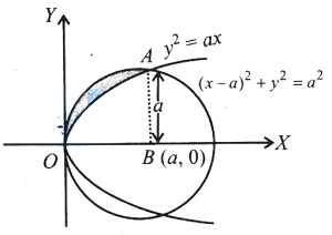 Solution diagram