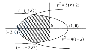 Solution diagram