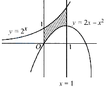 Solution diagram