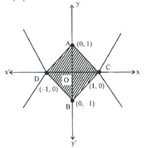 Solution diagram