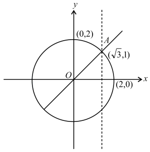 Solution diagram