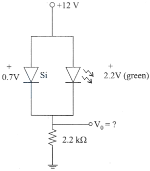Question diagram