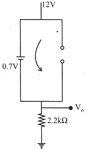 Solution diagram