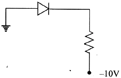 Option B