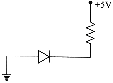 Option C