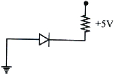 Solution diagram