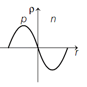 Option B