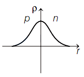 Option C