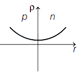 Option D