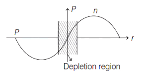 Solution diagram