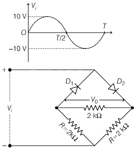 Solution diagram