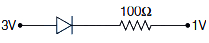 Solution diagram