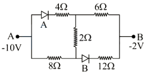 Solution diagram