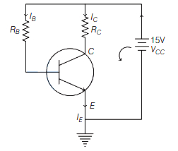 Solution diagram