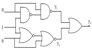 Question diagram