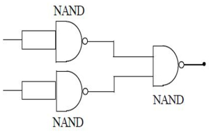 Question diagram