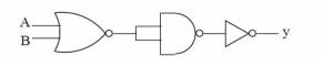 Question diagram