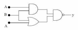 Question diagram
