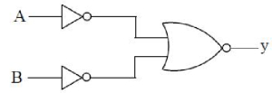 Question diagram