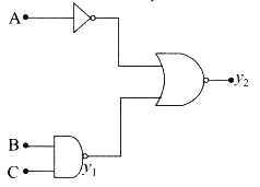 Question diagram