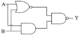 Question diagram