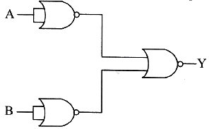 Question diagram