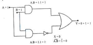 Solution diagram