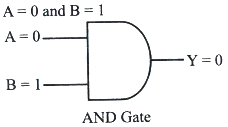 Solution diagram