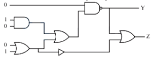 Question diagram