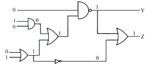 Solution diagram