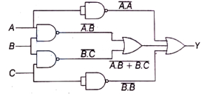 Solution diagram