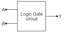 Question diagram