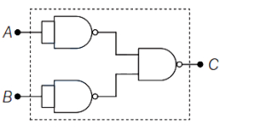 Question diagram