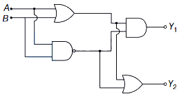 Question diagram