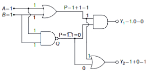 Solution diagram