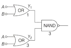 Solution diagram