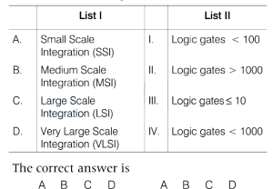 Question diagram