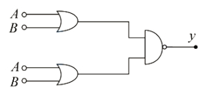 Question diagram