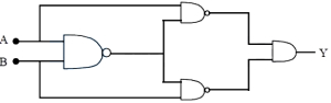 Question diagram