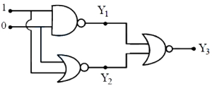 Question diagram