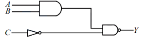 Question diagram
