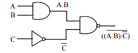 Solution diagram