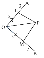 Solution diagram