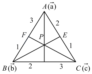Solution diagram