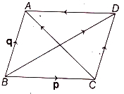 Solution diagram