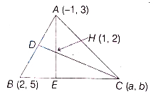 Solution diagram