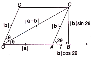 Solution diagram