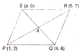 Solution diagram