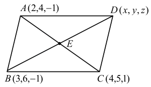 Solution diagram